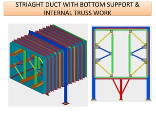 STRIAGHT DUCT WITH BOTTOM SUPPORT &
INTERNAL TRUSS WORK
 