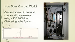 How Does Our Lab Work?
Concentrations of chemical
species will be measured
using a ICS 2000 Ion
Chromatography System.
 