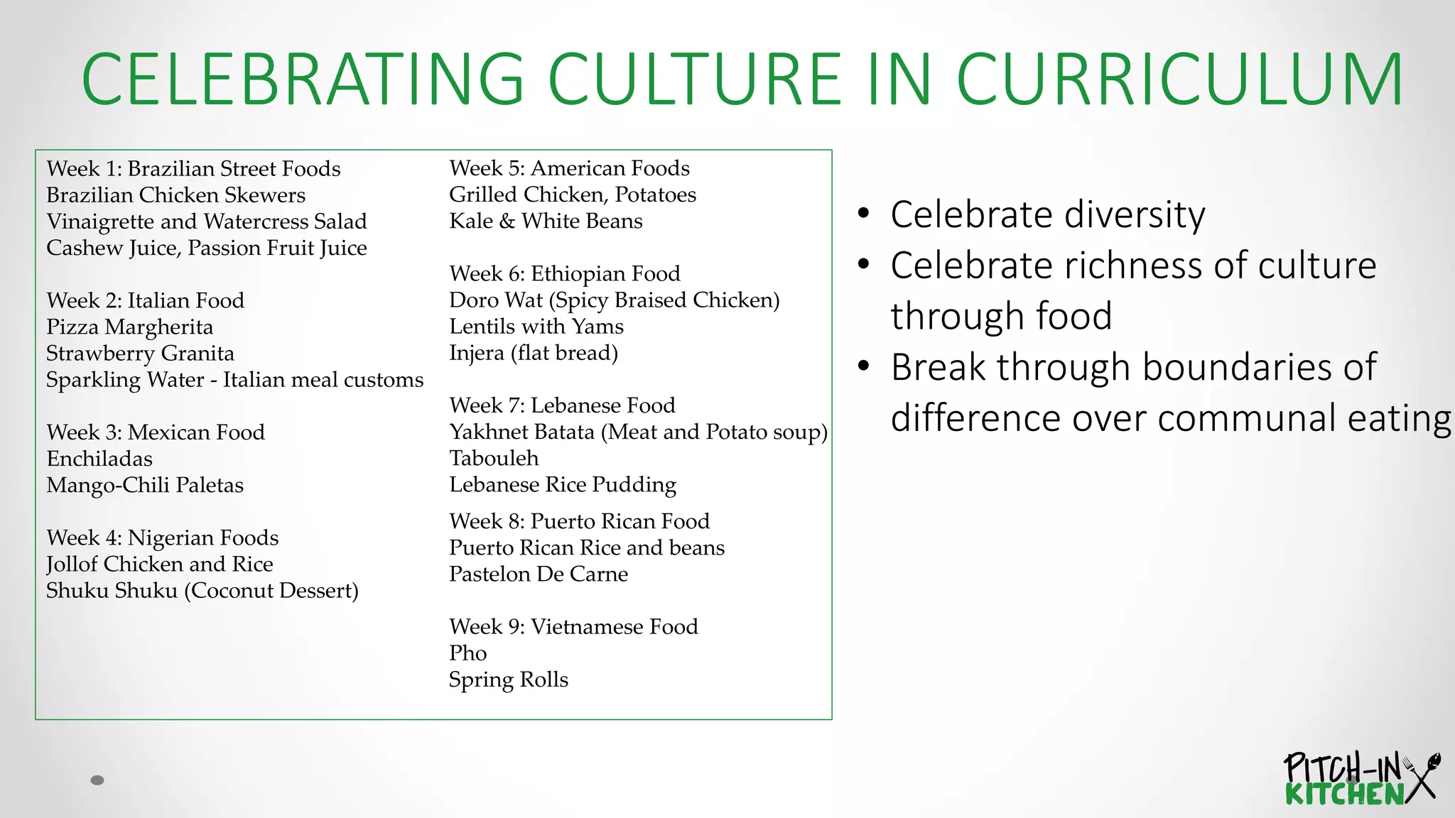 CELEBRATING CULTURE IN CURRICULUM
Week 5: American Foods
Grilled Chicken, Potatoes
Kale & White Beans
Week 6: Ethiopian Food
Doro Wat (Spicy Braised Chicken)
Lentils with Yams
Injera (flat bread)
Week 7: Lebanese Food
Yakhnet Batata (Meat and Potato soup)
Tabouleh
Lebanese Rice Pudding
Week 8: Puerto Rican Food
Puerto Rican Rice and beans
Pastelon De Carne
Week 9: Vietnamese Food
Pho
Spring Rolls
Week 1: Brazilian Street Foods
Brazilian Chicken Skewers
Vinaigrette and Watercress Salad
Cashew Juice, Passion Fruit Juice
Week 2: Italian Food
Pizza Margherita
Strawberry Granita
Sparkling Water - Italian meal customs
Week 3: Mexican Food
Enchiladas
Mango-Chili Paletas
Week 4: Nigerian Foods
Jollof Chicken and Rice
Shuku Shuku (Coconut Dessert)
• Celebrate diversity
• Celebrate richness of culture
through food
• Break through boundaries of
difference over communal eating
 