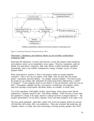 10
Figure 3: Leadership Theoretical Framework (House, 2013)
Observation 5: Monitoring and Evaluation Metrics are not as Evident as Intercultural
Competency Skills
Based upon the information I received and observed, it seems that program model monitoring
and evaluation metrics are not standardized across regions. Moreover, respondents could not
identify how intercultural competency skills relate directly to global leadership capabilities.
Operationally, there is not a unified communication strategy to monitor success of various
program models.
When asked interview question 4: “How is the program model you operate culturally-
responsive? That is, how are you sensitive to the culture when you deal with your people
group?” respondents answered similarly. For example responses included: “You need to know
the people you are working with; understand the people group before implementing a ‘model’”
or ‘program’”, “Create programs based on your mission to open up discussion about why you are
there.” Respondents explained that they were unaware of monitoring and evaluation metrics
apart from reporting to team leaders and district leaders on a monthly or weekly basis.
Two of the respondents, both English teachers, agreed during a focus group session that the
organizations’ programs operate in silos. One teacher explained, “I had to be nosy to know what
the organization is doing in the region and how I could get involved in program initiatives.” The
program representatives are not always informed of how and where programs in the region work.
The focus group participants agreed that a critical look at how the program models are assessed
will help them self-evaluate their own contributions. Many also concurred that monitoring and
evaluation metrics is a timely topic and is increasingly receiving growing attention from NGO
 
