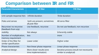 Comparison between IIR and FIR
filters
10
Parameter/characteristic IIR filter FIR filter
Unit sample response h(n) infinite duration finite duration
Poles and zeroes both are present, sometimes
all pole filter
All zeros filter
Recursive/ no recursive
(feedback from o/p)
Use feedback, recursive Do not use feedback, non recursive
stability Not always Inherently stable
Number of multiplication,
memory requirement
less more
Order of the filter for
similar specification
Lower order Higher order
Phase characteristic Non linear phase response Linear phase response
Analytical design More closer results (one
time implementation)
Iterative process (result not necessarily
similar to analytical)
 