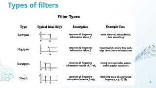 Types of filters
4
 