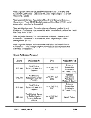 Dana L. Lester, M.P.A. 7 2014
West Virginia Community Education Outreach Service Leadership and
Enrichment Conference – Jackson’s Mill, West Virginia Topic: The O’s of
Organizing. (2008)
West Virginia Extension Association of Family and Consumer Sciences
Conference – Topic: CEOS Needs Assessment Seed Grant (2008) poster
presentation submitted and accepted.
West Virginia Community Education Outreach Service Leadership and
Enrichment Conference – Jackson’s Mill, West Virginia Topic: A New You Health
For Every Body. (2007)
West Virginia Community Education Outreach Service Leadership and
Enrichment Conference – Jackson’s Mill, West Virginia Topic: Stress
Management. (2006)
West Virginia Extension Association of Family and Consumer Sciences
Conference – Topic: Recognizing Volunteers (2006) poster presentation
submitted and accepted.
Grants Written and Awarded
Award Presented By Date Product/Result
$ 10,000
West Virginia
Tobacco Prevention
Program
June 2001-July
2002
Tobacco
Prevention
Activities in
McDowell County
$ 10,000
West Virginia
Tobacco Prevention
Program
June 2001-July
2002
Tobacco
Prevention
Activities in
McDowell County
$ 10,000
West Virginia
Tobacco Prevention
Program
June 2002-July
2003
Tobacco
Prevention
Activities in
McDowell County
$ 20,000
West Virginia Bureau
for Public Health—
Community Based
Initiative
June 2002-July
2003
Welch Walks
 