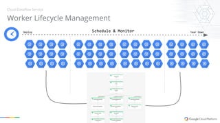 Apache Beam and Google Cloud Dataflow - IDG - final | PDF