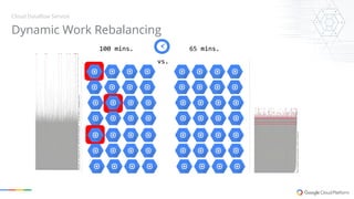 Apache Beam and Google Cloud Dataflow - IDG - final | PDF
