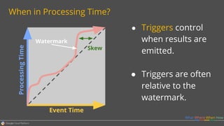 Watermark Event Processing Apache Beam and Google Cloud Dataflow - IDG - final | PDF