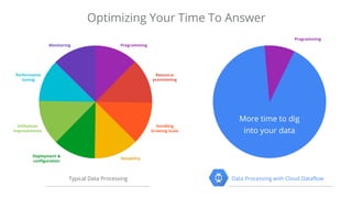 Apache Beam and Google Cloud Dataflow - IDG - final | PDF