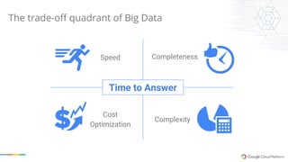 Apache Beam and Google Cloud Dataflow - IDG - final | PDF
