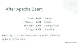Apache Beam and Google Cloud Dataflow - IDG - final | PDF