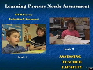 1919
Learning Process Needs AssessmentLearning Process Needs Assessment
ASSESSINGASSESSING
TEACHERTEACHER
CAPACITYCAPACITY
Grade 2
Grade 1
STEM Literacy
Evaluation & Assessment
 