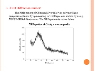 3. XRD Diffraction studies:
The XRD pattern of Chitosan/Silver (Cs/Ag) polymer Nano
composite obtained by spin coating for 3500 rpm was studied by using
XPERT-PRO diffractometer. The XRD pattern is shown below:
0 10 20 30 40 50 60 70 80 90
0
50
100
150
200
250
Intensity(arb.units)
2 (degrees)
XRD patter of Cs/Ag nanocomposite
 