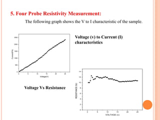 5. Four Probe Resistivity Measurement:
The following graph shows the V to I characteristic of the sample.
0 5 10 15 20 25
0
500
1000
1500
2000
2500
Current(PA)
Voltage(V)
0 5 10 15 20 25
0
2
4
6
8
10
12
14
RESISTANCEG
VOLTAGE (v)
Voltage Vs Resistance
Voltage (v) to Current (I)
characteristics
 