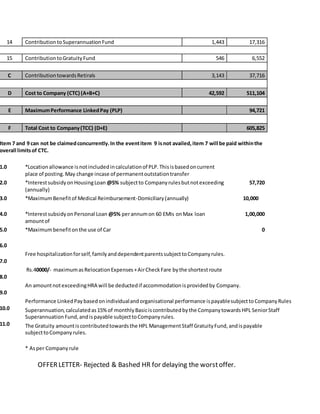 14 Contribution to Superannuation Fund 1,443 17,316 
15 Contribution to Gratuity Fund 546 6,552 
C Contribution towards Retirals 3,143 37,716 
D Cost to Company (CTC) (A+B+C) 42,592 511,104 
E Maximum Performance Linked Pay (PLP) 94,721 
F Total Cost to Company (TCC) (D+E) 605,825 
Item 7 and 9 can not be claimed concurrently. In the event item 9 is not availe d, item 7 will be pa id within the 
overall limits of CTC. 
1.0 *Location allowance is not included in calculation of PLP. This is base d on current 
place of posting. May change incase of permanent outstation transfer 
2.0 *Interest subsidy on Housing Loan @5% subject to Company rules but not exceeding 
(annually) 
OFFER LETTER- Rejected & Bashed HR for delaying the worst offer. 
57,720 
3.0 *Maximum Benefit of Medical Reimbursement-Domiciliary (annually) 10,000 
4.0 *Interest subsidy on Personal Loan @5% per annum on 60 EMIs on Max loan 
amount of 
1,00,000 
5.0 *Maximum benefit on the use of Car 0 
6.0 
Free hospitalization for self, family and dependent parents subject to Company rules. 
7.0 
Rs.40000/- maximum as Relocation Expenses + Air Check Fare by the shortest route 
8.0 
An amount not exceeding HRA will be deducted if accommodation is provided by Company. 
9.0 
Performance Linked Pay based on individual and organisational performance is payable subject to Company Rules 
10.0 Superannuation, calculated as 15% of monthly Basic is contributed by the Company towards HPL Senior Staff 
Superannuation Fund, and is payable subject to Company rules. 
11.0 The Gratuity amount is contributed towards the HPL Management Staff Gratuity Fund, and is payable 
subject to Company rules. 
* As per Company rule 
 