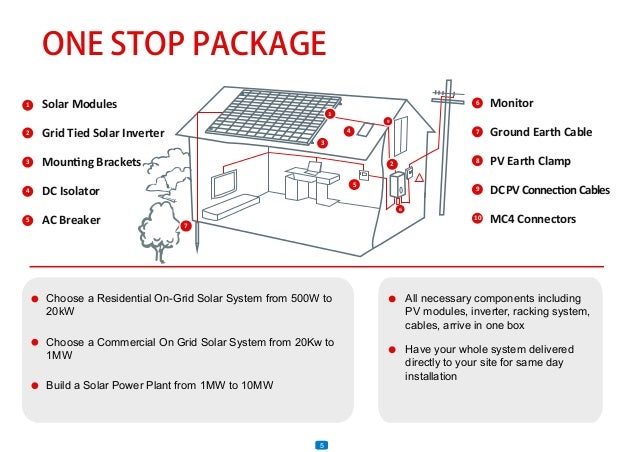 On Grid Solar System Brochure-2014 solar module wiring diagram 