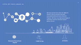 L i t t l e b i t m o r e a b o u t u s
3
Resources from all over
Gujarat
5 B2B Tie Ups 10 Clients
We have served more than 20 different
clients in this six months and have
successfully delivered more than five
Projects. We have very high percentage of
returning customers because of post
deliver service .
 