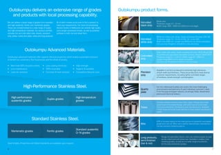 6
Outokumpu delivers an extensive range of grades
and products with local processing capability.
We can deliver a broad range of grades from standard
and high austenitic, ferritic and martensitic grades.
These are complemented by a wide range of duplex
and high temperature materials. Our product portfolio
includes hot and cold rolled coils, sheets, precision
strip, plates, tubes and pipes, wires and long products.
Steel Grades, Properties and Global Standards are available upon request.
All of which means you’re sure to find a product to
meet your requirements. Our local coil processing
Service Centre in Melbourne can provide high quality
cut-to-length processed sheets, as well as polished
surfaces in both coil and sheet form.
•	 More than 80% recycled content
•	 Less maintenance
•	 Lasts for centuries
•	 Less coating chemicals
•	 100% recyclable
•	 Corrosion & heat resistant
•	 High strength
•	 Hygienic & aesthetic
•	 Competitive lifecycle costs
Outokumpu advanced materials offer superior lifecycle properties which enable sustainable solutions
to benefit our customers, their businesses and the whole of society.
Outokumpu Advanced Materials.
High-Performance Stainless Steel.
High-performance
austenitic grades
Duplex grades
High-temperature
grades
Standard Stainless Steel.
Martensitic grades Ferritic grades
Standard austenitic
Cr Ni grades
7
Outokumpu product forms.
Black coils.
Thickness range 2.5 – 12 mm.
Width range 1000 – 2000 mm (2040 mm mill edge).
Hot-rolled
black strip
White hot-rolled coils, strips, sheets and plates (finishes 1/1D, 2E).
Thickness range 2.5 – 12 mm (1/1D), 1.8 – 4 mm (2E).
Width max 2000 mm. Length max 8000 mm for sheets and plates.
Coil size max 18 kg/mm of width for coils and strips.
Available in coil form produced to extremely high tolerances
of both width and thickness. These are produced to meet diverse
customer requirements, including tightly controlled ranges
of hardness, tensile strength, and elongation.
Our hot-rolled quarto plates are used in the most challenging
environments and tailored to fit each individual customer’s need.
From the pulp and paper industry, oil and gas fields, desalination
plants and chemical tankers.
Includes welded stainless steel tubes, pipes, fittings and a wide
assortment of threaded fittings, with which we serve all kinds
of process industries, distributors and manufacturers. Available
in both large and small scale batches to meet urgent maintenance
needs.
ASR is focused mainly on the manufacture of austenitic and duplex
grade wire rod coil. Wire rod is sold for downstream manufacture
into bar and wire related products.
Range includes billet, bloom, wire rod, reinforcing bar as well
as hot-rolled and cold-drawn bar. Available in duplex, heat
resisting grades, as well as in a wide range of austenitic,
ferritic and martensitic grades.
Cold-rolled coils, strips, sheets and plates (finishes 2B,2D,3N,4N,DB)
forarchitectural,specialised,decorativesurfaces.Temperrolled/TR/2H.
Thickness range 0.4 – 6.35 mm. Width range 35 – 2000 mm.
Length range 8000 mm for sheets and plates.
Coil size max 18 kg/mm of width for coils and strips.
Precision
strip
Quarto
plate
Tubes
Wire
Long products,
semi-finished
(bar & rod)
Cold-rolled
strip
Hot-rolled
white strip
 