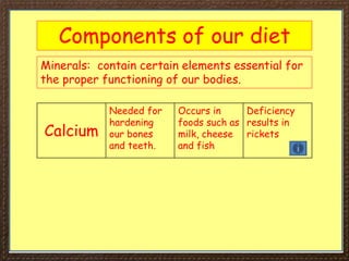 Components of our diet
Minerals: contain certain elements essential for
the proper functioning of our bodies.
Calcium
Needed for
hardening
our bones
and teeth.
Occurs in
foods such as
milk, cheese
and fish
Deficiency
results in
rickets
 