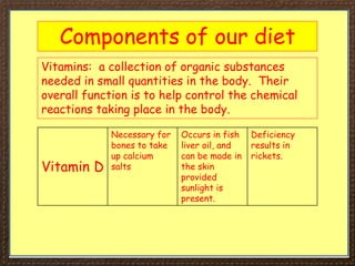 Components of our diet
Vitamins: a collection of organic substances
needed in small quantities in the body. Their
overall function is to help control the chemical
reactions taking place in the body.
Vitamin D
Necessary for
bones to take
up calcium
salts
Occurs in fish
liver oil, and
can be made in
the skin
provided
sunlight is
present.
Deficiency
results in
rickets.
 