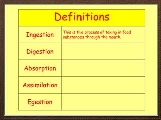 Definitions
Ingestion
This is the process of taking in food
substances through the mouth.
Digestion
Absorption
Assimilation
Egestion
 