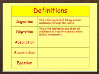 Definitions
Ingestion
This is the process of taking in food
substances through the mouth.
Digestion
This is the mechanical and chemical
breakdown of food into smaller, more
soluble, components.
Absorption
Assimilation
Egestion
 