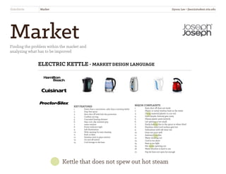 ELECTRIC KETTLE • MARKET DESIGN LANGUAGE
KEY FEATURES
1.	 Faster than a microwave, safer than a stovetop kettle
2.	 Drip-free spout
3.	 Auto shut off with boil-dry protection
4.	 Cordless serving
5.	 Concealed heating element
6.	 Stay-cool, slip-resistant grip
7.	 water window
8.	 Power-indicator light
9.	 Soft illumination
10.	 Wide opening for easy cleaning
11.	 Built-in filter
12.	 Stainless steel or glass exterior
13.	 On and off switch
14.	 Cord storage in the base
MAJOR COMPLAINTS
1.	 Auto shut off does not work
2.	 Plastic or metal residue/taste in the water
3.	 Cheap material (plastic is a no no)
4.	 Parts (inside, bottom) gets rusty
5.	 Flimsy plastic parts (switch)
6.	 Lid opening is too small
7.	 Easily leaking due to the spout or when tilted
8.	 Stainless steel/cord surface gets hot
9.	 Indications with ink wear out
10.	 Does not pour well
11.	 Awkward handles
12.	 Water sloshing out
13.	 Cord is too short
14.	 Base is too light
15.	 Hot steam spewing out
16.	 Water window is hard to see
17.	 Top lid does not open far enough
MarketFinding the problem within the market and
analyzing what has to be improved
SliderKettle Market
Kettle that does not spew out hot steam
Jiyoon Lee • jlee2@student.otis.edu
 