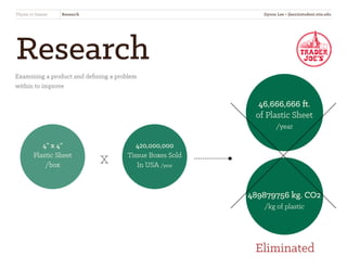 Research
Eliminated
Thyme to Sneeze Research
4” x 4”
Plastic Sheet
/box
420,000,000
Tissue Boxes Sold
In USA /year
46,666,666 ft.
of Plastic Sheet
/year
489879756 kg. CO2
/kg of plastic
x
Examining a product and defining a problem
within to improve
Jiyoon Lee • jlee2@student.otis.edu
 