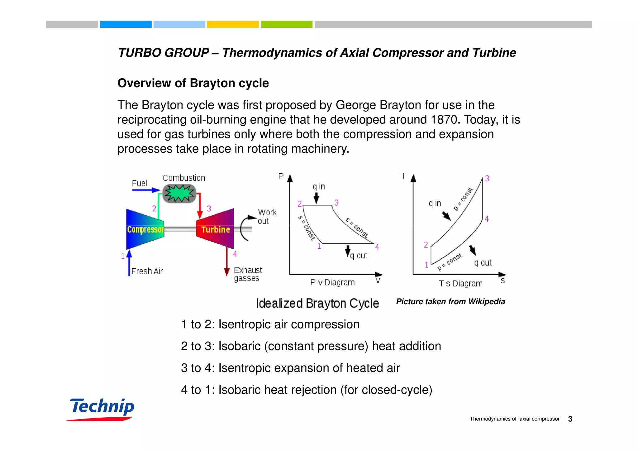 TURBO GROUP – Thermodynamics of Axial Compressor and Turbine
Overview of Brayton cycle
The Brayton cycle was first proposed by George Brayton for use in the
reciprocating oil-burning engine that he developed around 1870. Today, it isreciprocating oil-burning engine that he developed around 1870. Today, it is
used for gas turbines only where both the compression and expansion
processes take place in rotating machinery.
Picture taken from Wikipedia
1 to 2: Isentropic air compression1 to 2: Isentropic air compression
2 to 3: Isobaric (constant pressure) heat addition
3 to 4: Isentropic expansion of heated air
3Thermodynamics of axial compressor
4 to 1: Isobaric heat rejection (for closed-cycle)
 