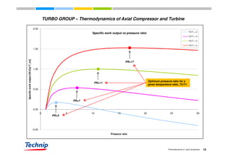 Thermodynamics of axial compressor and turbine - 3rd December 2009 | PDF