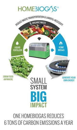 HOMEBIOGAS® is a household biogas system
that converts organic waste into cooking gas
and clean liquid fertilizer for the garden.
TURNING
WASTE
INTO
VALUE
LIQUID FERTILIUZER
BIOGAS
ORGANIC WASTE
ANIMAL WASTE
ONE HOMEBIOGAS REDUCES
6 TONS OF CARBON EMISSIONS A YEAR
SMALL
SYSTEM
BIGIMPACT
GROW FOOD
ANYWHERE
HOME
BIOGAS
GENERATE YOUR
OWN ENERGY
LIQUID
FERTILIZER
REDUCEWASTE TRANSPORTATION & LANDFILL NECESSITY
ORGANIC WASTE
HomeBioGas_Brochure_A4_COVER.pdf 1 11/12/2015 6:08:35 PM
 