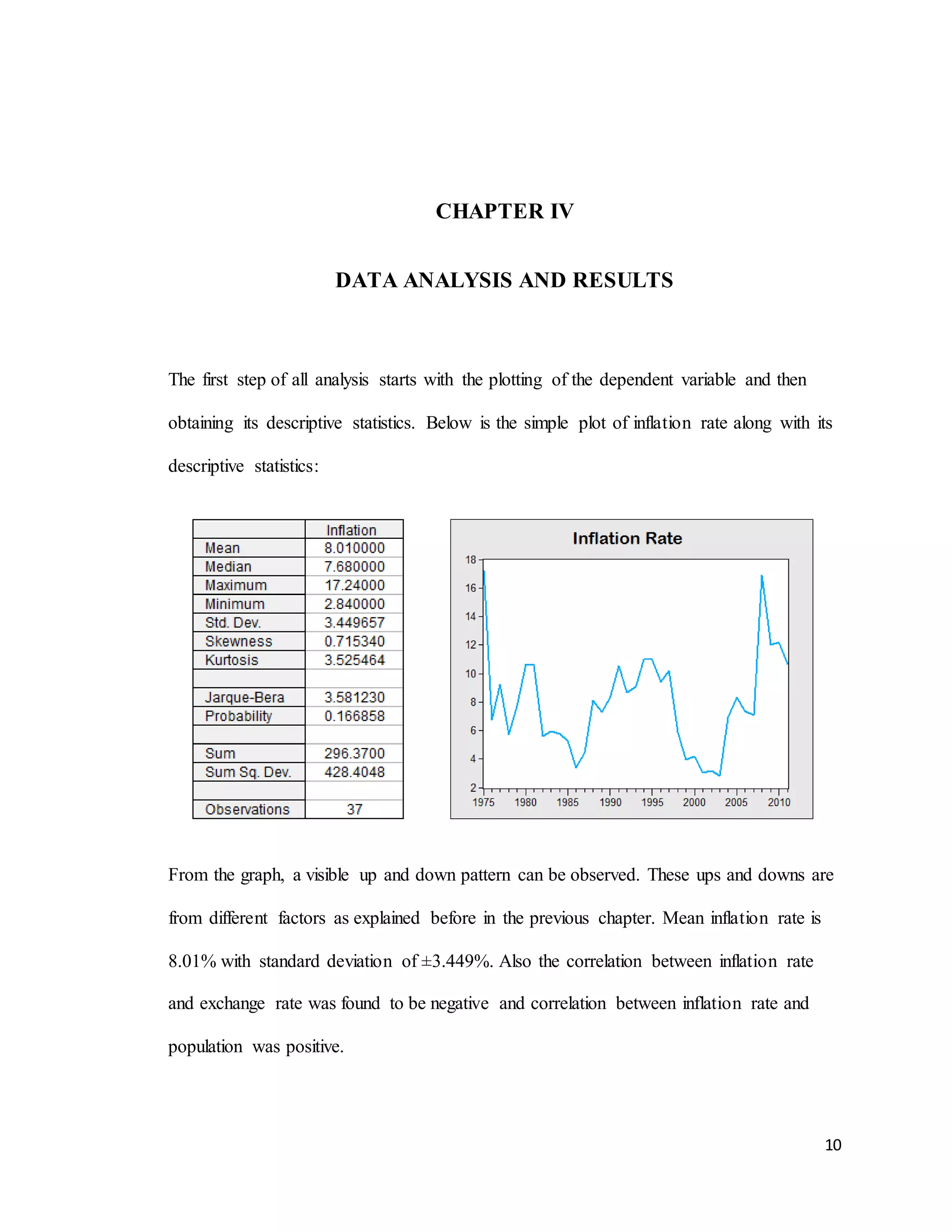 10
CHAPTER IV
DATA ANALYSIS AND RESULTS
The first step of all analysis starts with the plotting of the dependent variable and then
obtaining its descriptive statistics. Below is the simple plot of inflation rate along with its
descriptive statistics:
From the graph, a visible up and down pattern can be observed. These ups and downs are
from different factors as explained before in the previous chapter. Mean inflation rate is
8.01% with standard deviation of ±3.449%. Also the correlation between inflation rate
and exchange rate was found to be negative and correlation between inflation rate and
population was positive.
 