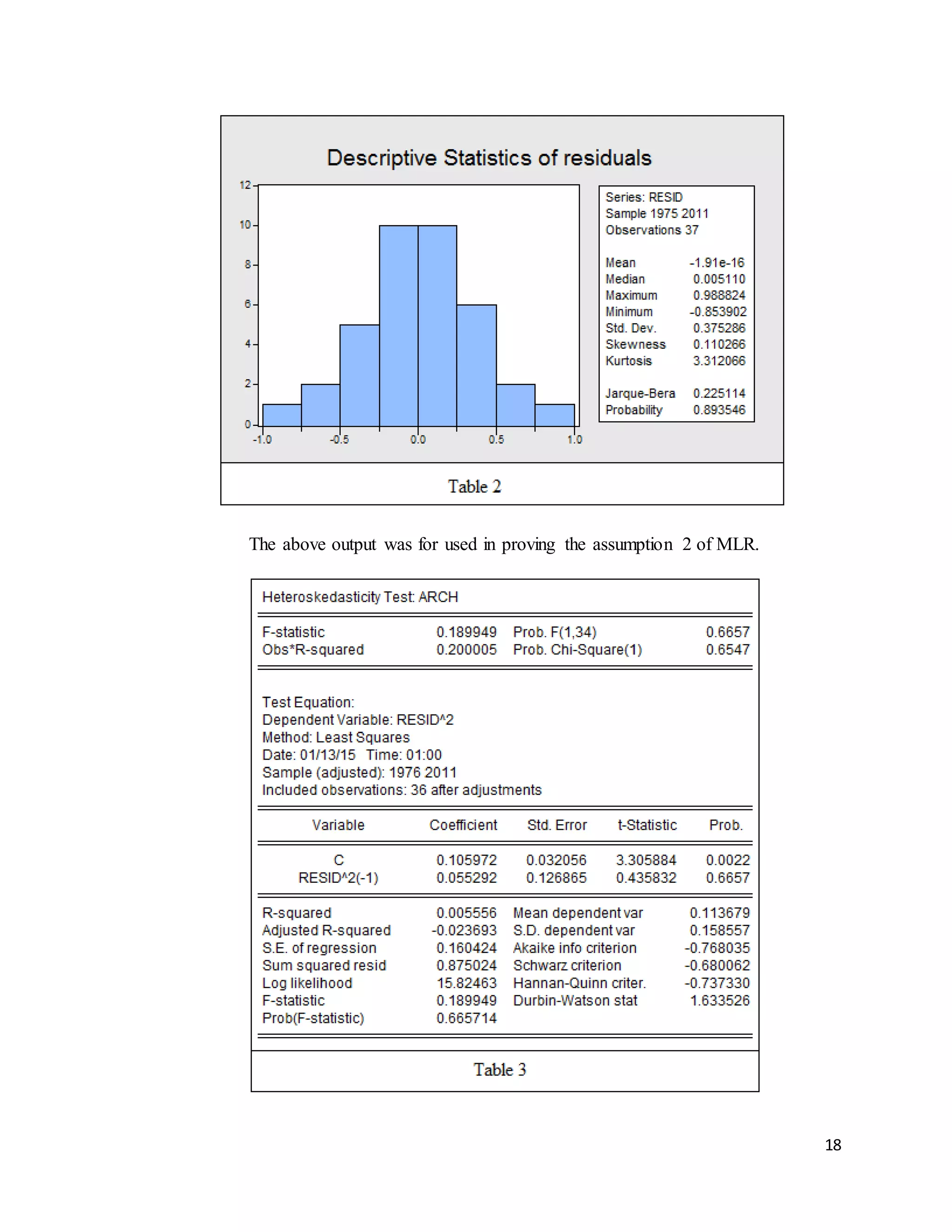 18
The above output was for used in proving the assumption 2 of MLR.
 