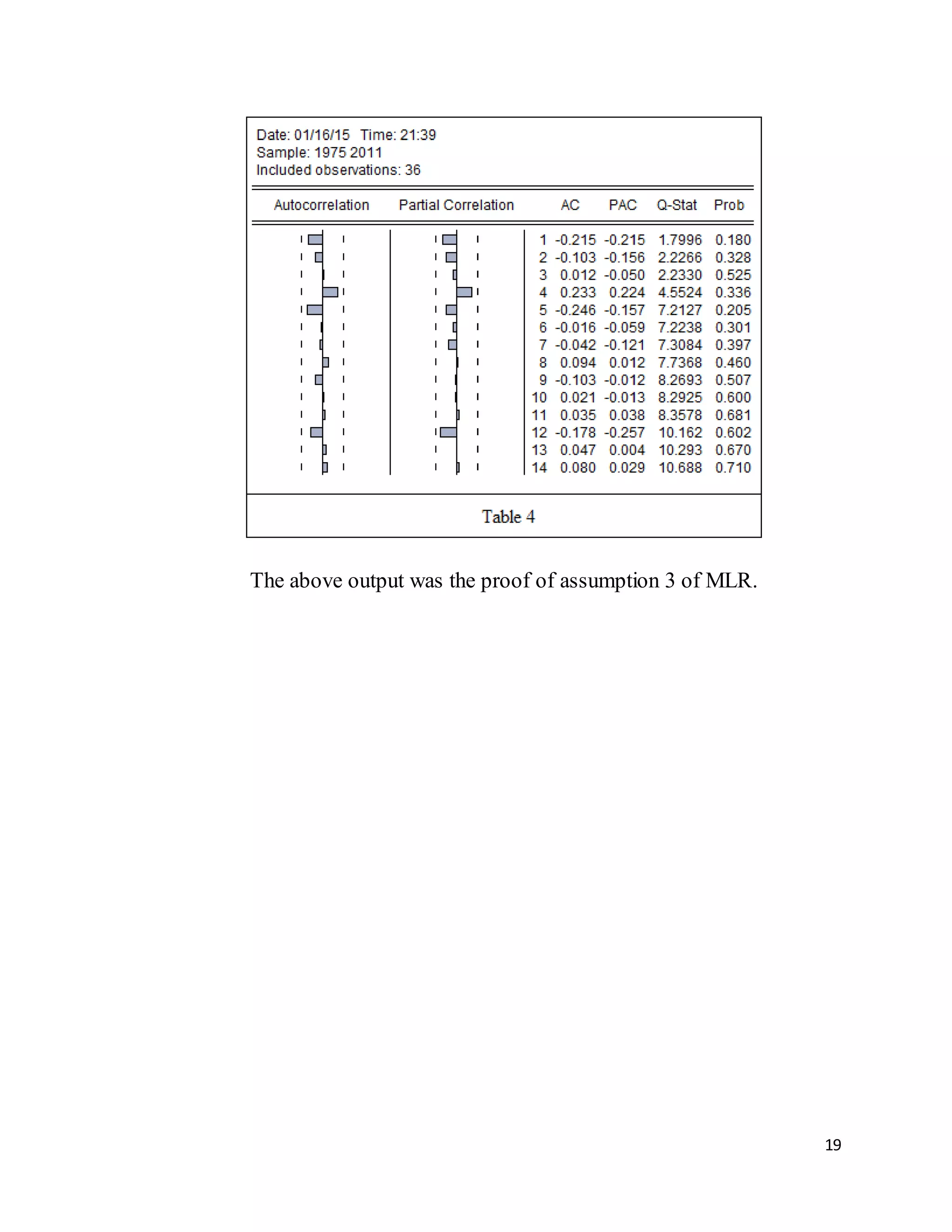 19
The above output was the proof of assumption 3 of MLR.
 