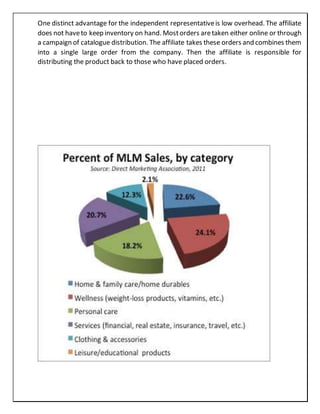 One distinct advantage for the independent representativeis low overhead. The affiliate
does not haveto keep inventory on hand. Mostorders aretaken either online or through
a campaign of catalogue distribution. The affiliate takes these orders and combines them
into a single large order from the company. Then the affiliate is responsible for
distributing the product back to those who have placed orders.
 