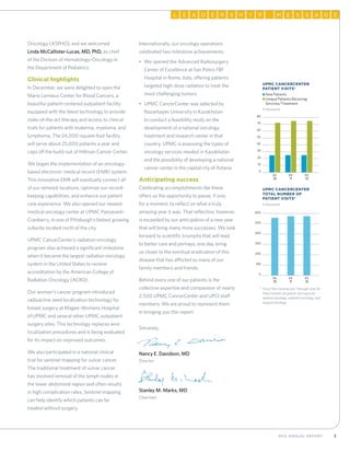 32012 Annual Report
AL E D RE S IH P M E AS S G E
	UPMC CancerCenter
	 patient Visits*
	 4 New Patients
	 4 Unique Patients Receiving
Services/Treatment
	 In thousands
	80
	70
	60
	50
	40
	30
	20
	10
	0
FY
10
FY
11
	UPMC CancerCenter
	 Total number of
	patient visits*
	 In thousands
	600
	500
	400
	300
	200
	100
	0
FY
10
FY
11
	 *	 Fiscal Year running July 1 through June 30.
		Total includes all patient visit types for
medical oncology, radiation oncology, and
surgical oncology
FY
12
FY
12
Oncology (ASPHO), and we welcomed
Linda McCallister-Lucas, MD, PhD, as chief
of the Division of Hematology-Oncology in
the Department of Pediatrics.
Clinical highlights
In December, we were delighted to open the
Mario Lemieux Center for Blood Cancers, a
beautiful patient-centered outpatient facility
equipped with the latest technology to provide
state-of-the-art therapy and access to clinical
trials for patients with leukemia, myeloma, and
lymphoma. The 24,000-square-foot facility
will serve about 25,000 patients a year and
caps off the build-out of Hillman Cancer Center.
We began the implementation of an oncology-
based electronic medical record (EMR) system.
This innovative EMR will eventually connect all
of our network locations, optimize our record-
keeping capabilities, and enhance our patient
care experience. We also opened our newest
medical oncology center at UPMC Passavant–
Cranberry, in one of Pittsburgh’s fastest growing
suburbs located north of the city.
UPMC CancerCenter’s radiation oncology
program also achieved a significant milestone
when it became the largest radiation oncology
system in the United States to receive
accreditation by the American College of
Radiation Oncology (ACRO).
Our women’s cancer program introduced
radioactive seed localization technology for
breast surgery at Magee-Womens Hospital
of UPMC and several other UPMC outpatient
surgery sites. This technology replaces wire
localization procedures and is being evaluated
for its impact on improved outcomes.
We also participated in a national clinical
trial for sentinel mapping for vulvar cancer.
The traditional treatment of vulvar cancer
has involved removal of the lymph nodes in
the lower abdominal region and often results
in high complication rates. Sentinel mapping
can help identify which patients can be
treated without surgery.
Internationally, our oncology operations
celebrated two milestone achievements:
•	 We opened the Advanced Radiosurgery
Center of Excellence at San Pietro FBF
Hospital in Rome, Italy, offering patients
targeted high-dose radiation to treat the
most challenging tumors.
•	 UPMC CancerCenter was selected by
Nazarbayev University in Kazakhstan
to conduct a feasibility study on the
development of a national oncology
treatment and research center in that
country. UPMC is assessing the types of
oncology services needed in Kazakhstan
and the possibility of developing a national
cancer center in the capital city of Astana.
Anticipating success
Celebrating accomplishments like these
offers us the opportunity to pause, if only
for a moment, to reflect on what a truly
amazing year it was. That reflection, however,
is exceeded by our anticipation of a new year
that will bring many more successes. We look
forward to scientific triumphs that will lead
to better care and perhaps, one day, bring
us closer to the eventual eradication of this
disease that has afflicted so many of our
family members and friends.
Behind every one of our patients is the
collective expertise and compassion of nearly
2,500 UPMC CancerCenter and UPCI staff
members. We are proud to represent them
in bringing you this report.
Sincerely,
Nancy E. Davidson, MD
Director
Stanley M. Marks, MD
Chairman
 