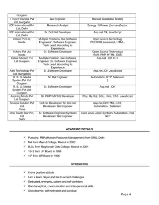 Gurgaon
I Trust Financial Pvt
Ltd, Gurgaon
QA Engineer Manual, Database Testing
ICF International Pvt
Ltd, Delhi
Research Analyst Energy N Power (domain)Sector
ICF International Pvt
Ltd, Delhi
Sr. Dot Net Developer Asp.net C#, JavaScript
InXero Pvt Ltd,
Noida
Multiple Positions, like Software
Engineers’. Software Engineer,
Tech Lead, According to
Experience
Open source technology
PhP,ROR,Javascript, HTML,
InXero Pvt Ltd
Noida
Sr. Software Developer Open Source Technology
RoR, PHP, HTML, CSS
Estee Advisor Pvt
Ltd Gurgaon
Multiple Position ,like Software
Engineer ,Sr. Software Engineer,
Tech Lead, According to
Experience
Asp.net , C#, C++
Aditi Technology Pvt
Ltd, Bangalore
Sr ,Software Developer Asp.net ,C#, JavaScript
R .S. G. Media
System Pvt Ltd.
Gurgaon
Sr. QA Engineer Automation ,QTP, Selenium
)
R. S. G. Media
System Pvt Ltd,
Gurgaon
Sr. Software Developer Asp.net , C#,
Aspiring Minds Pvt
Ltd Gurgaon
Sr. PHP/ MYSQl Developer Php. My Sql. SQL, Html, CSS, JavaScript
Tavisca Solution Pvt
Ltd
Pune
Dot net Developer/ Sr. Dot net
Developer/ QA Engineer
Asp.net,C#,HTML,CSS,
Automation , Selenium
One Touch Star Pvt,
Ltd
Delhi
Sr. Software Engineer/Symbian
Developer/ QA Engineer
Core Java/ J2ee/ Synbian/ Automation ,Tool
QTP
ACADEMIC DETAILS
 Pursuing MBA (Human Resource Management) from SMU, Delhi
 MA from Meerut College, Meerut in 2003
 B.Sc. from Raghunath Girls College, Meerut in 2001
 10+2 from UP Board in 1998
 10th
from UP Board in 1996
STRENGTHS
 I have positive attitude
 I am a team player and like to accept challenges
 Dedicated, energetic, patient and self-confident
 Good analytical, communication and inter-personal skills
 Good learner, self motivated and punctual
Page 4
 