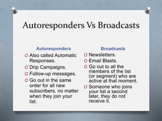 Autoresponders Vs Broadcasts
Autoresponders Broadcasts
O Also called Automatic
Responses.
O Drip Campaigns.
O Follow-up messages.
O Go out in the same
order for all new
subscribers, no matter
when they join your
list.
O Newsletters.
O Email Blasts.
O Go out to all the
members of the list
(or segment) who are
active at that moment.
O Someone who joins
your list a second
later, they do not
receive it.
 