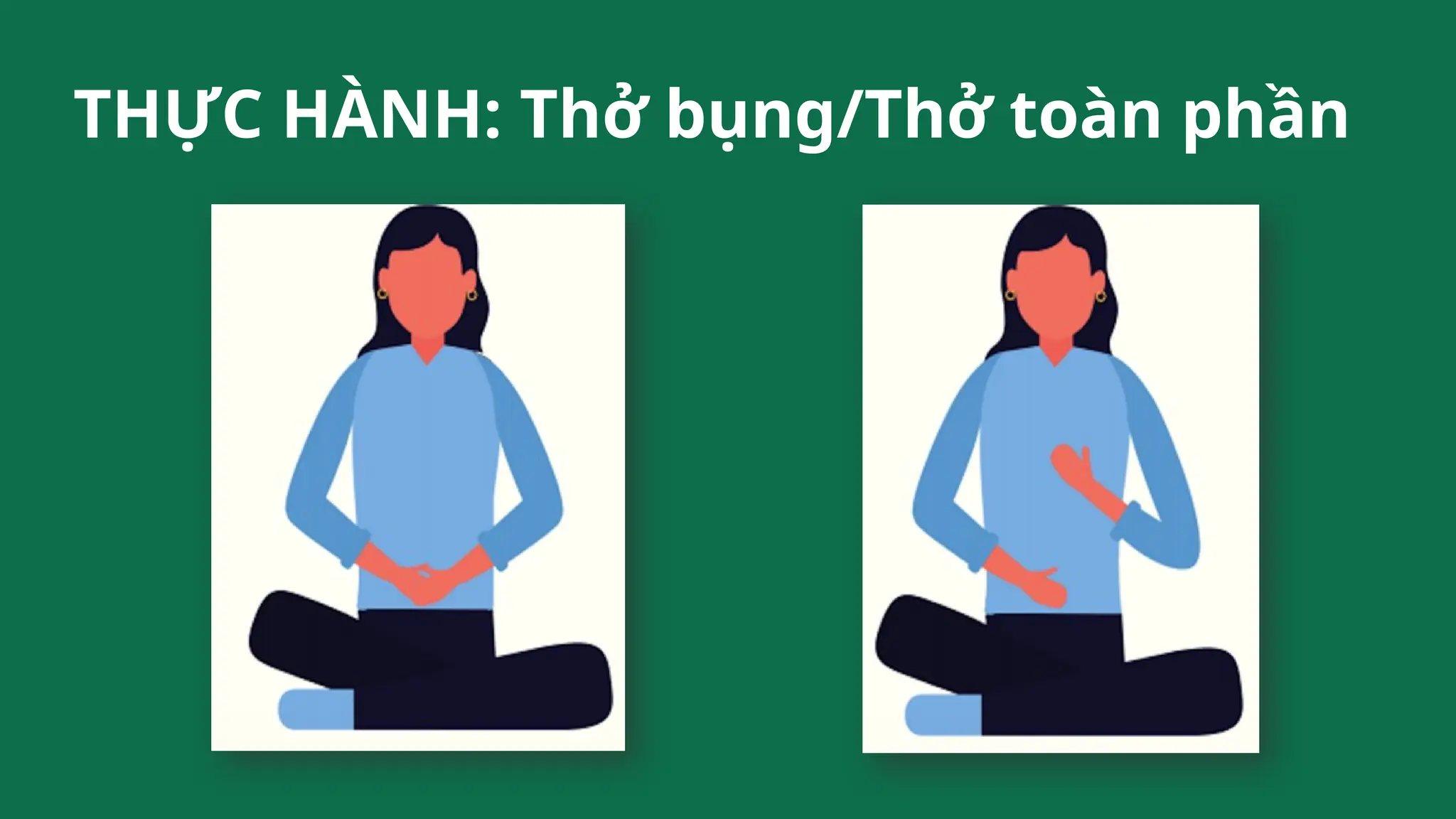 THỰC HÀNH: Thở bụng/Thở toàn phần
 