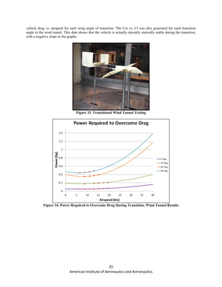 25
American Institute of Aeronautics and Astronautics
vehicle drag vs. airspeed for each wing angle of transition. The Cm vs. Cl was also generated for each transition
angle in the wind tunnel. This data shows that the vehicle is actually decently statically stable during the transition,
with a negative slope in the graphs.
Figure 33. Transitional Wind Tunnel Testing
Figure 34. Power Required to Overcome Drag During Transition, Wind Tunnel Results
 
