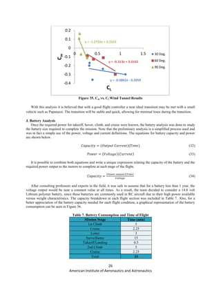 26
American Institute of Aeronautics and Astronautics
Figure 35. Cm vs. Cl Wind Tunnel Results
With this analysis it is believed that with a good flight controller a near ideal transition may be met with a small
vehicle such as Paparazzi. The transition will be stable and quick, allowing for minimal loses during the transition.
J. Battery Analysis
Once the required power for takeoff, hover, climb, and cruise were known, the battery analysis was done to study
the battery size required to complete the mission. Note that the preliminary analysis is a simplified process used and
was in fact a simple use of the power, voltage and current definitions. The equations for battery capacity and power
are shown below.
(32)
(33)
It is possible to combine both equations and write a unique expression relating the capacity of the battery and the
required power output to the motors to complete at each stage of the flight,
(34)
After consulting professors and experts in the field, it was safe to assume that for a battery less than 1 year, the
voltage output would be near a constant value at all times. As a result, the team decided to consider a 14.8 volt
Lithium polymer battery, since these batteries are commonly used in RC aircraft due to their high power available
versus weight characteristics. The capacity breakdown at each flight section was included in Table 7. Also, for a
better appreciation of the battery capacity needed for each flight condition, a graphical representation of the battery
consumption can be seen in Figure 36.
Table 7. Battery Consumption and Time of Flight
Mission Stage Time (min)
1st Climb 5
Cruise 2.25
Loiter 3
Surveillance 15
Takeoff/Landing 0.5
2nd Climb 5
Cruise 2.25
Total 33
y = -0.0862x - 0.2059
y = -0.313x + 0.0165
y = -1.2754x + 0.2223
-0.4
-0.3
-0.2
-0.1
0
0.1
0.2
0 0.5 1 1.5
Cm
CL
30 Deg.
60 Deg.
90 Deg.
 