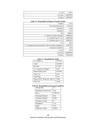38
American Institute of Aeronautics and Astronautics
S_wet 0.95
C,d_fuse 0.003490
f_P,fuse 0.008240
Table 16 - Drag Build Up Engineer Nacelles Section
Length 0.35
Cross-Sectional Area 0.03125
Perimeter 0.36
Diameter 0.12
Re 148834
C_f (turb for whole fuselage) 0.006834
C_f (turb for up to x_cr) 0.005760
C_f (laminar up to x_cr) 0.002245
x_cr 0.01
C_f, weighted (and corrected by 10% for surface roughness) 0.007543
Correction Coeff (K) 1.64
S_wet 0.15
C,d_fuse 0.0007860
f_P,fuse 0.001856
Table 17 - Drag Build Up Totals
C,d_total(Cdo) 0.01562
f total 0.03689
D,p total 0.1948
C_L (steady level flight) 0.44
Induced Drag Coeff 0.01449
Total C_D 0.03
Total Drag 0.38
Drag of JUST Wing, HT, and VT 0.061
Total L/D 14.46
Table 18 - Drag Build Up Structural Conditions
Weight (W) 5.5
Reference Area (S_ref) 2.36
Re,cr 3.50E+05
Fuselage Diameter 0.46
Thickness (Wing) 0.108
Thickness (Tails) 0
Roughness 1.12
Span 3.33
Efficiency Factor 0.8852
 