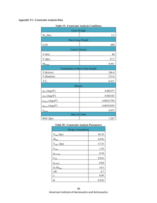 39
American Institute of Aeronautics and Astronautics
Appendix VI—Constraint Analysis Data
Table 19 - Constraint Analysis Conditions
Gross Weight
Wg (lbs) 5.5
Max Cruise Height
h (ft) 400
Cruise Velocity
V (kts) 40
V (fps) 67.5
Mdesign 0.061
Temperature at Max Cruise Height
T (Kelvin) 286.4
T (Rankine) 515.6
T/To 0.917
Density
ρSL (slug/ft3
) 0.002377
ρTO (slug/ft3
) 0.002345
ρcruise (slug/ft3
) 0.00231758
ρhover (slug/ft3
) 0.00234259
σcruise 0.975
Rate of Climb
ROC (fps) 1.267
Table 20 - Constraint Analysis Parameters
Design Assumptions
Vmax (fps) 84.39
Mmax 0.076
Vstall (fps) 37.35
Clmax 1.42
ɳp, cruise 0.70
CD0 0.016
ɳp, ROC 0.60
(L/D)max 14.5
AR 4.7
e 0.89
K 0.076
 