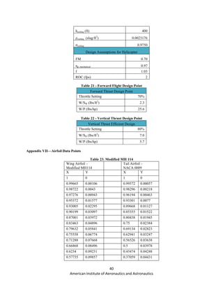 40
American Institute of Aeronautics and Astronautics
hceiling (ft) 400
ρcieling (slug/ft3
) 0.0023176
σceiling 0.9750
Design Assumptions for Helicopter
FM 0.70
ɳp, mechanical 0.97
f 1.03
ROC (fps) 2
Table 21 - Forward Flight Design Point
Forward Thrust Design Point
Throttle Setting 70%
W/SW (lbs/ft2
) 2.3
W/P (lbs/hp) 25.6
Table 22 - Vertical Thrust Design Point
Vertical Thrust Efficient Design
Throttle Setting 80%
W/SD (lbs/ft2
) 7.0
W/P (lbs/hp) 5.7
Appendix VII—Airfoil Data Points
Table 23. Modified MH 114
Wing Airfoil –
Modified MH114
Tail Airfoil –
NACA 0009
X Y X Y
1 0 1 0
0.99665 0.00106 0.99572 0.00057
0.98722 0.0043 0.98296 0.00218
0.97276 0.00943 0.96194 0.00463
0.95372 0.01577 0.93301 0.0077
0.93005 0.02295 0.89668 0.01127
0.90199 0.03097 0.85355 0.01522
0.87001 0.03972 0.80438 0.01945
0.83463 0.04896 0.75 0.02384
0.79632 0.05841 0.69134 0.02823
0.75558 0.06774 0.62941 0.03247
0.71288 0.07668 0.56526 0.03638
0.66868 0.08496 0.5 0.03978
0.6234 0.09231 0.43474 0.04248
0.57735 0.09857 0.37059 0.04431
 