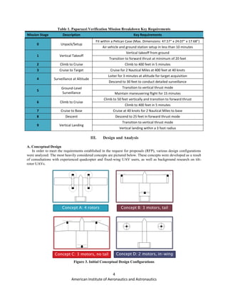 4
American Institute of Aeronautics and Astronautics
Table 1. Paparazzi Verification Mission Breakdown Key Requirements
Mission Stage Description Key Requirements
0 Unpack/Setup
Fit within a Pelican Case (Max. Dimensions: 47.57" x 24.07" x 17.68")
Air vehicle and ground station setup in less than 10 minutes
1 Vertical Takeoff
Vertical takeoff from ground
Transition to forward thrust at minimum of 20 feet
2 Climb to Cruise Climb to 400 feet in 5 minutes
3 Cruise to Target Cruise for 2 Nautical Miles at 400 feet at 40 knots
4 Surveillance at Altitude
Loiter for 3 minutes at altitude for target acquisition
Descend to 30 feet to conduct detailed surveillance
5
Ground-Level
Surveillance
Transition to vertical thrust mode
Maintain maneuvering flight for 15 minutes
6 Climb to Cruise
Climb to 50 feet vertically and transition to forward thrust
Climb to 400 feet in 5 minutes
7 Cruise to Base Cruise at 40 knots for 2 Nautical Miles to base
8 Descent Descend to 25 feet in forward thrust mode
9 Vertical Landing
Transition to vertical thrust mode
Vertical landing within a 3 foot radius
III. Design and Analysis
A. Conceptual Design
In order to meet the requirements established in the request for proposals (RFP), various design configurations
were analyzed. The most heavily considered concepts are pictured below. These concepts were developed as a result
of consultations with experienced quadcopter and fixed-wing UAV users, as well as background research on tilt-
rotor UAVs.
Figure 3. Initial Conceptual Design Configurations
 