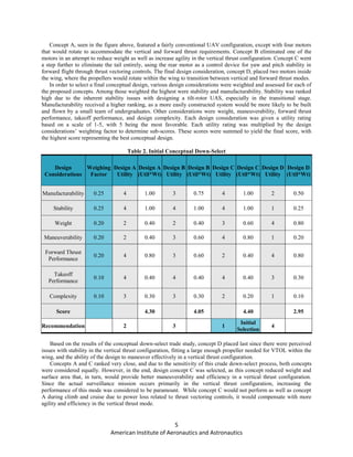 5
American Institute of Aeronautics and Astronautics
Concept A, seen in the figure above, featured a fairly conventional UAV configuration, except with four motors
that would rotate to accommodate the vertical and forward thrust requirements. Concept B eliminated one of the
motors in an attempt to reduce weight as well as increase agility in the vertical thrust configuration. Concept C went
a step further to eliminate the tail entirely, using the rear motor as a control device for yaw and pitch stability in
forward flight through thrust vectoring controls. The final design consideration, concept D, placed two motors inside
the wing, where the propellers would rotate within the wing to transition between vertical and forward thrust modes.
In order to select a final conceptual design, various design considerations were weighted and assessed for each of
the proposed concepts. Among those weighted the highest were stability and manufacturability. Stability was ranked
high due to the inherent stability issues with designing a tilt-rotor UAS, especially in the transitional stage.
Manufacturability received a higher ranking, as a more easily constructed system would be more likely to be built
and flown by a small team of undergraduates. Other considerations were weight, maneuverability, forward thrust
performance, takeoff performance, and design complexity. Each design consideration was given a utility rating
based on a scale of 1-5, with 5 being the most favorable. Each utility rating was multiplied by the design
considerations’ weighting factor to determine sub-scores. These scores were summed to yield the final score, with
the highest score representing the best conceptual design.
Table 2. Initial Conceptual Down-Select
Design
Considerations
Weighing
Factor
Design A
Utility
Design A
(Util*Wt)
Design B
Utility
Design B
(Util*Wt)
Design C
Utility
Design C
(Util*Wt)
Design D
Utility
Design D
(Util*Wt)
Manufacturability 0.25 4 1.00 3 0.75 4 1.00 2 0.50
Stability 0.25 4 1.00 4 1.00 4 1.00 1 0.25
Weight 0.20 2 0.40 2 0.40 3 0.60 4 0.80
Maneuverability 0.20 2 0.40 3 0.60 4 0.80 1 0.20
Forward Thrust
Performance
0.20 4 0.80 3 0.60 2 0.40 4 0.80
Takeoff
Performance
0.10 4 0.40 4 0.40 4 0.40 3 0.30
Complexity 0.10 3 0.30 3 0.30 2 0.20 1 0.10
Score 4.30 4.05 4.40 2.95
Recommendation 2 3 1
Initial
Selection
4
Based on the results of the conceptual down-select trade study, concept D placed last since there were perceived
issues with stability in the vertical thrust configuration, fitting a large enough propeller needed for VTOL within the
wing, and the ability of the design to maneuver effectively in a vertical thrust configuration.
Concepts A and C ranked very close, and due to the sensitivity of this crude down-select process, both concepts
were considered equally. However, in the end, design concept C was selected, as this concept reduced weight and
surface area that, in turn, would provide better maneuverability and efficiency in a vertical thrust configuration.
Since the actual surveillance mission occurs primarily in the vertical thrust configuration, increasing the
performance of this mode was considered to be paramount. While concept C would not perform as well as concept
A during climb and cruise due to power loss related to thrust vectoring controls, it would compensate with more
agility and efficiency in the vertical thrust mode.
 