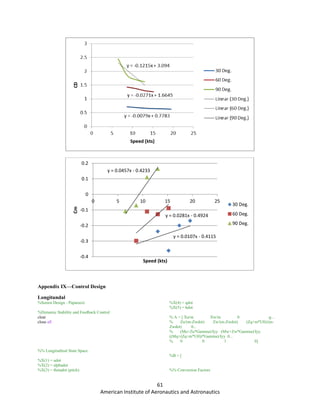 61
American Institute of Aeronautics and Astronautics
Appendix IX—Control Design
Longitundal
%Senior Design - Paparazzi
%Dynamic Stability and Feedback Control
clear
close all
%% Longitudinal State Space
%X(1) = udot
%X(2) = alphadot
%X(3) = thetadot (pitch)
%X(4) = qdot
%X(5) = hdot
% A = [ Xu/m Xw/m 0 -g...
% Zu/(m-Zwdot) Zw/(m-Zwdot) (Zq+m*U0)/(m-
Zwdot) 0...
% (Mu+Zu*Gamma)/Iyy (Mw+Zw*Gamma)/Iyy
((Mq+(Zq+m*U0))*Gamma)/Iyy 0...
% 0 0 1 0]
%B = [
%% Conversion Factors
y = 0.0107x - 0.4115
y = 0.0281x - 0.4924
y = 0.0457x - 0.4233
-0.4
-0.3
-0.2
-0.1
0
0.1
0.2
0 5 10 15 20 25
Cm
Speed (kts)
30 Deg.
60 Deg.
90 Deg.
 