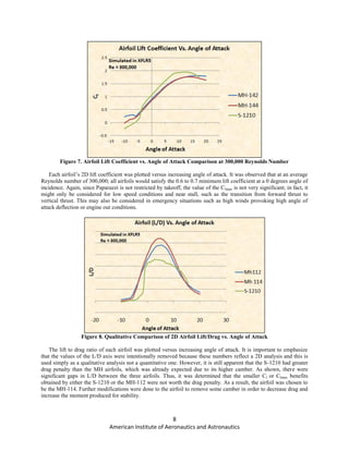 8
American Institute of Aeronautics and Astronautics
Figure 7. Airfoil Lift Coefficient vs. Angle of Attack Comparison at 300,000 Reynolds Number
Each airfoil’s 2D lift coefficient was plotted versus increasing angle of attack. It was observed that at an average
Reynolds number of 300,000; all airfoils would satisfy the 0.6 to 0.7 minimum lift coefficient at a 0 degrees angle of
incidence. Again, since Paparazzi is not restricted by takeoff, the value of the Clmax is not very significant; in fact, it
might only be considered for low speed conditions and near stall, such as the transition from forward thrust to
vertical thrust. This may also be considered in emergency situations such as high winds provoking high angle of
attack deflection or engine out conditions.
Figure 8. Qualitative Comparison of 2D Airfoil Lift/Drag vs. Angle of Attack
The lift to drag ratio of each airfoil was plotted versus increasing angle of attack. It is important to emphasize
that the values of the L/D axis were intentionally removed because these numbers reflect a 2D analysis and this is
used simply as a qualitative analysis not a quantitative one. However, it is still apparent that the S-1210 had greater
drag penalty than the MH airfoils, which was already expected due to its higher camber. As shown, there were
significant gaps in L/D between the three airfoils. Thus, it was determined that the smaller Cl or Clmax benefits
obtained by either the S-1210 or the MH-112 were not worth the drag penalty. As a result, the airfoil was chosen to
be the MH-114. Further modifications were done to the airfoil to remove some camber in order to decrease drag and
increase the moment produced for stability.
 