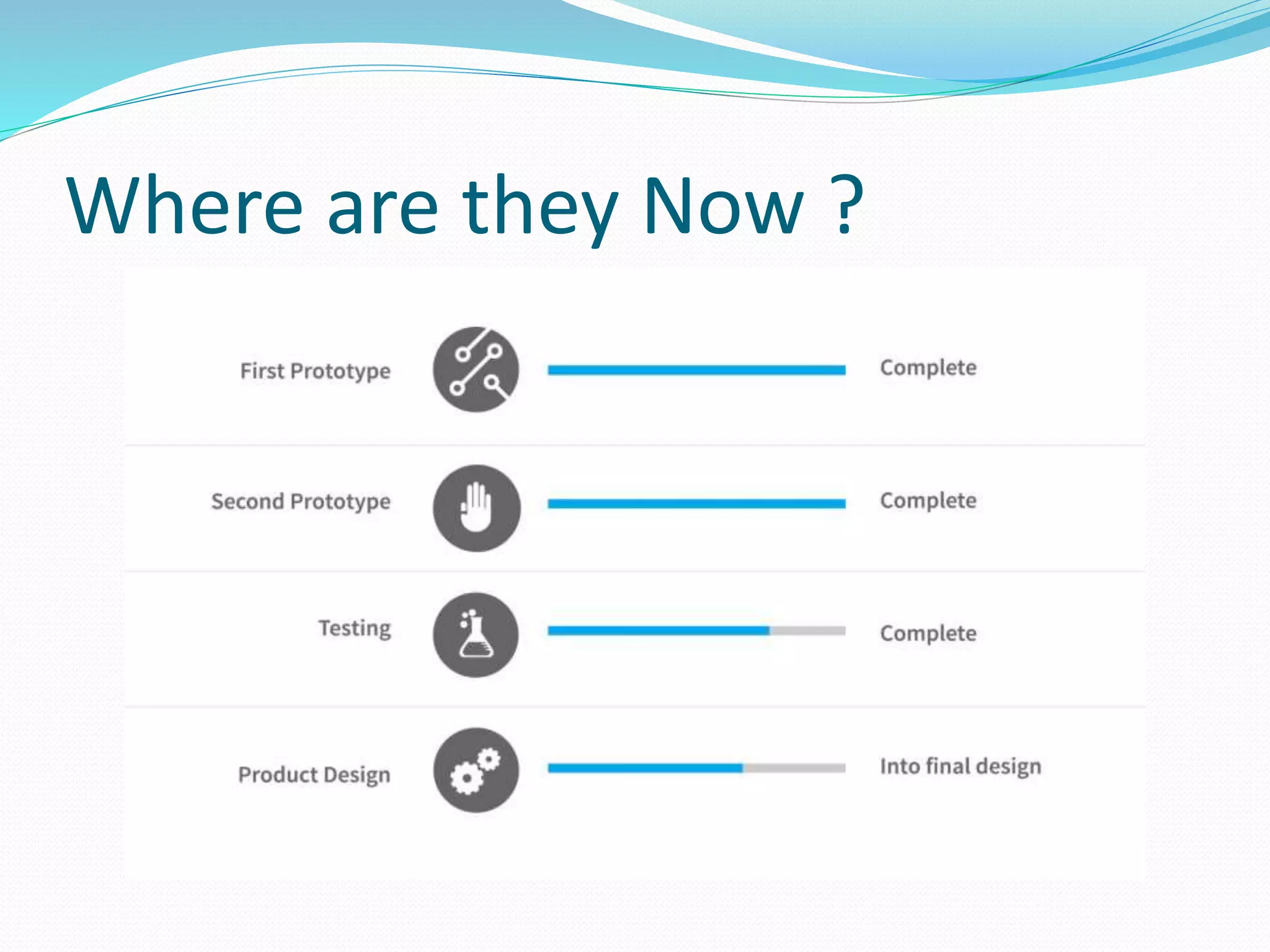 Where are they Now ?
 