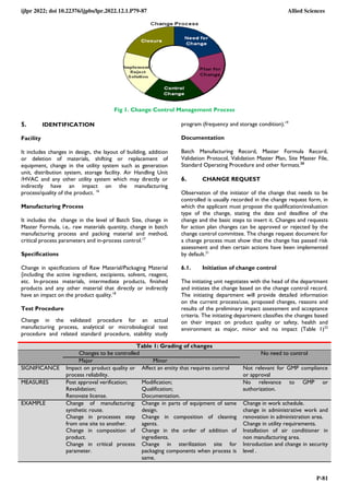 ijlpr 2022; doi 10.22376/ijpbs/lpr.2022.12.1.P79-87 Allied Sciences
P-81
Fig 1. Change Control Management Process
5. IDENTIFICATION
Facility
It includes changes in design, the layout of building, addition
or deletion of materials, shifting or replacement of
equipment, change in the utility system such as generation
unit, distribution system, storage facility. Air Handling Unit
/HVAC and any other utility system which may directly or
indirectly have an impact on the manufacturing
process/quality of the product. 16
Manufacturing Process
It includes the change in the level of Batch Size, change in
Master Formula, i.e,. raw materials quantity, change in batch
manufacturing process and packing material and method,
critical process parameters and in-process control.17
Specifications
Change in specifications of Raw Material/Packaging Material
{including the active ingredient, excipients, solvent, reagent,
etc. In-process materials, intermediate products, finished
products and any other material that directly or indirectly
have an impact on the product quality.18
Test Procedure
Change in the validated procedure for an actual
manufacturing process, analytical or microbiological test
procedure and related standard procedure, stability study
program (frequency and storage condition).19
Documentation
Batch Manufacturing Record, Master Formula Record,
Validation Protocol, Validation Master Plan, Site Master File,
Standard Operating Procedure and other formats.20
6. CHANGE REQUEST
Observation of the initiator of the change that needs to be
controlled is usually recorded in the change request form, in
which the applicant must propose the qualification/evaluation
type of the change, stating the date and deadline of the
change and the basic steps to insert it. Changes and requests
for action plan changes can be approved or rejected by the
change control committee. The change request document for
a change process must show that the change has passed risk
assessment and then certain actions have been implemented
by default.21
6.1. Initiation of change control
The initiating unit negotiates with the head of the department
and initiates the change based on the change control record.
The initiating department will provide detailed information
on the current process/use, proposed changes, reasons and
results of the preliminary impact assessment and acceptance
criteria. The initiating department classifies the changes based
on their impact on product quality or safety, health and
environment as major, minor and no impact (Table 1)22
Table 1: Grading of changes
Changes to be controlled No need to control
Major Minor
SIGNIFICANCE Impact on product quality or
process reliability.
Affect an entity that requires control Not relevant for GMP compliance
or approval
MEASURES Post approval verification;
Revalidation;
Renovate license.
Modification;
Qualification;
Documentation.
No relevance to GMP or
authorization.
EXAMPLE Change of manufacturing:
synthetic route.
Change in processes step
from one site to another.
Change in composition of
product.
Change in critical process
parameter.
Change in parts of equipment of same
design.
Change in composition of cleaning
agents.
Change in the order of addition of
ingredients.
Change in sterilization site for
packaging components when process is
same.
Change in work schedule.
change in administrative work and
renovation in administration area.
Change in utility requirements.
Installation of air conditioner in
non manufacturing area.
Introduction and change in security
level .
 