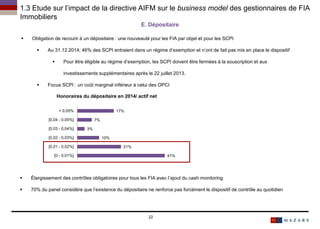 41%
21%
10%
3%
7%
17%
[0 - 0,01%]
[0,01 - 0,02%]
[0,02 - 0,03%]
[0,03 - 0,04%]
[0,04 - 0,05%]
> 0,05%
26 juin 201422
 Obligation de recourir à un dépositaire : une nouveauté pour les FIA par objet et pour les SCPI
 Au 31.12.2014, 46% des SCPI entraient dans un régime d’exemption et n’ont de fait pas mis en place le dispositif
 Pour être éligible au régime d’exemption, les SCPI doivent être fermées à la souscription et aux
investissements supplémentaires après le 22 juillet 2013.
 Focus SCPI : un coût marginal inférieur à celui des OPCI
E. Dépositaire
1.3 Etude sur l’impact de la directive AIFM sur le business model des gestionnaires de FIA
Immobiliers
Honoraires du dépositaire en 2014/ actif net
 Élargissement des contrôles obligatoires pour tous les FIA avec l’ajout du cash monitoring
 70% du panel considère que l’existence du dépositaire ne renforce pas forcément le dispositif de contrôle au quotidien
 