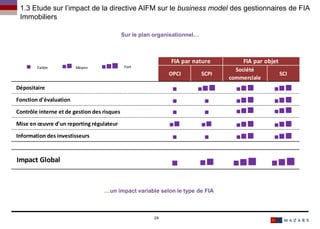 Date24
Titre de la présentation
n Faible nn Moyen nnn Fort
OPCI SCPI
Société
commerciale
SCI
Dépositaire n nnn nnn nnn
Fonction d'évaluation n n nnn nnn
Contrôle interne et de gestion des risques n n nnn nnn
Mise en œuvre d'un reporting régulateur nn nn nnn nnn
Information des investisseurs n n nnn nnn
Impact Global
n nn nnn nnn
FIA par nature FIA par objet
Sur le plan organisationnel…
1.3 Etude sur l’impact de la directive AIFM sur le business model des gestionnaires de FIA
Immobiliers
…un impact variable selon le type de FIA
 